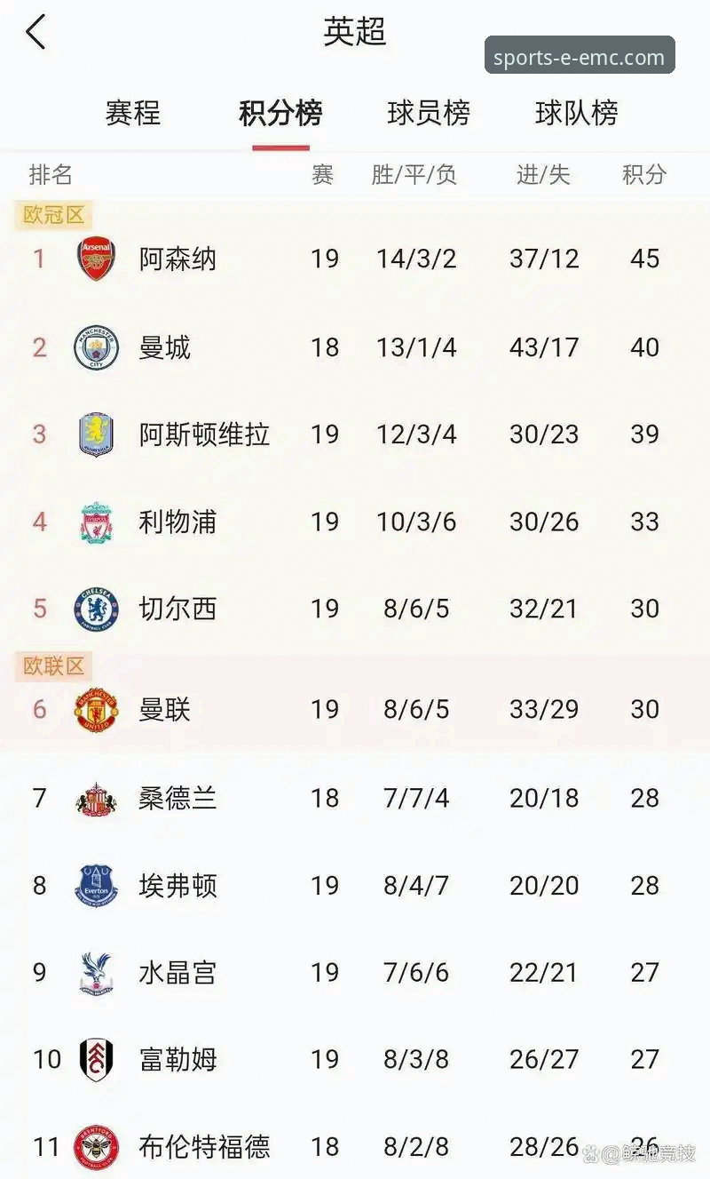 揭秘英超5月积分榜背后的数据真相：阿森纳的统治力从何而来？